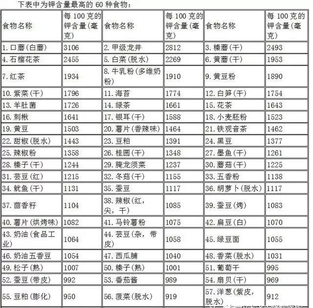 痛风人群的食谱_痛风饮食食谱图片_痛风饮食食谱