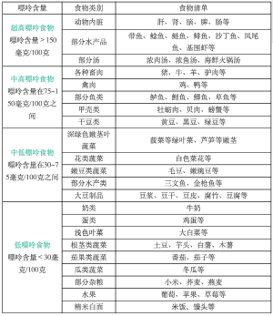 痛风饮食食谱_痛风人群的食谱_痛风饮食食谱图片