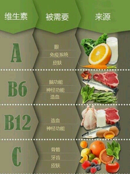 孕前 食谱_孕前男性食谱_孕前食谱调理