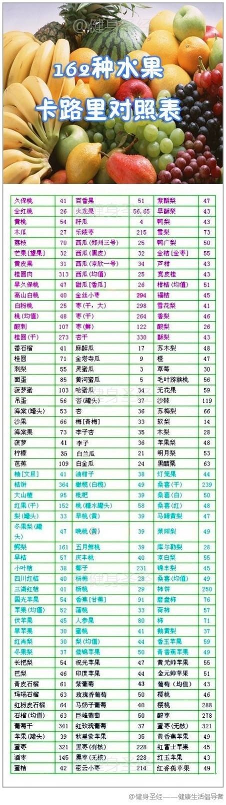 馒头热量热量_低热量的食谱_费列罗热量为什么低