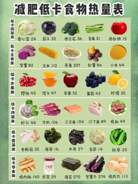费列罗热量为什么低_低热量的食谱_馒头热量热量