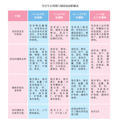 ¶ÏÄÌÆÚ¼äÂèÂèʳÆ×_ÂèÂè¶ÏÄÌʳÆ×_±¦±¦¶ÏÄÌʳÆ×