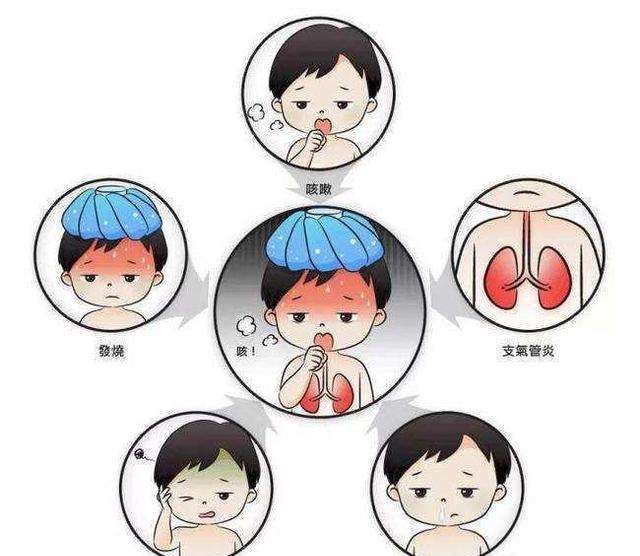 ����ڿ�����������֢_��������������ʳ��_���ھ��±�������豸