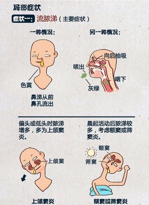 ���ھ��±�������豸_��������������ʳ��_����ڿ�����������֢