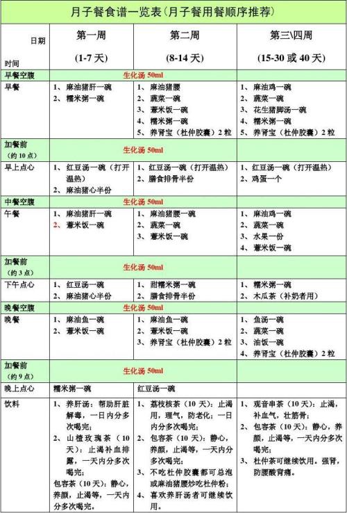 月子餐30天食谱与做法_月子餐30天食谱及做法_月子餐30天食谱做法