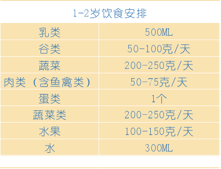 1-2岁幼儿饮食安排,这样吃营养均衡