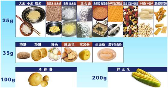 ��������ʳ��_�����˵�ʳ��_���򲡻���ʳ��