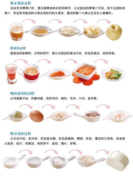 ����±�����ʳʳ�׿��ԳԼ���_4���±������ԳԸ�ʳ��_�ĸ��µı������Գ�ʲô��ʳʳ��