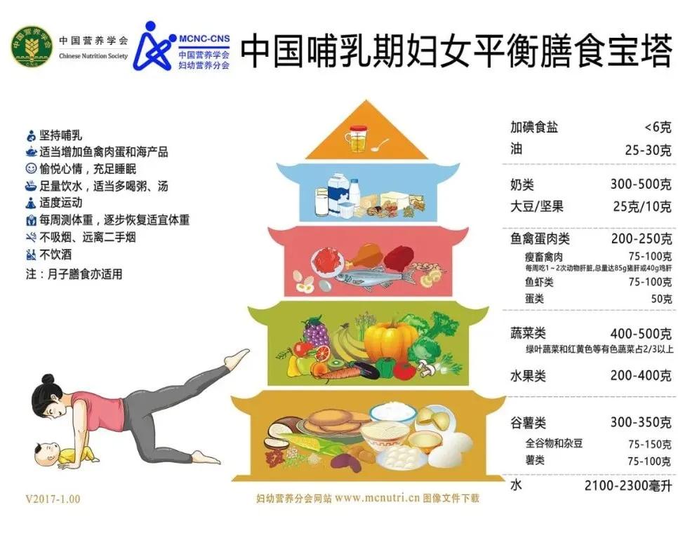 孕妇催奶食谱_产妇吃什么下奶 催奶食谱 催奶_夏天催奶食谱