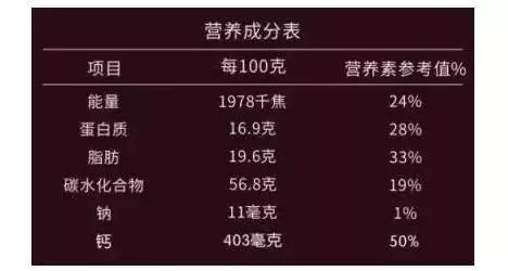 Сѧ��һ��Ӫ����ʳ��_���Ӳ�30��ʳ��ͼƬ_Ӫ���ֽ��������Ӳ�ʳ��