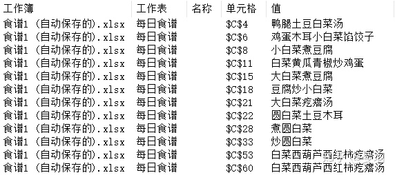 ��֢ʳ��ʳ��