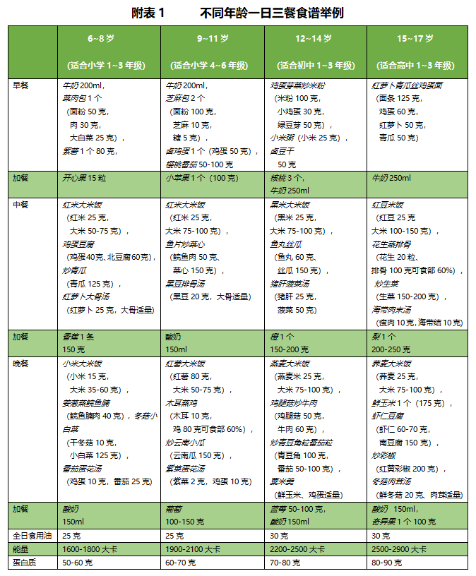 Сѧ��һ��Ӫ����ʳ��