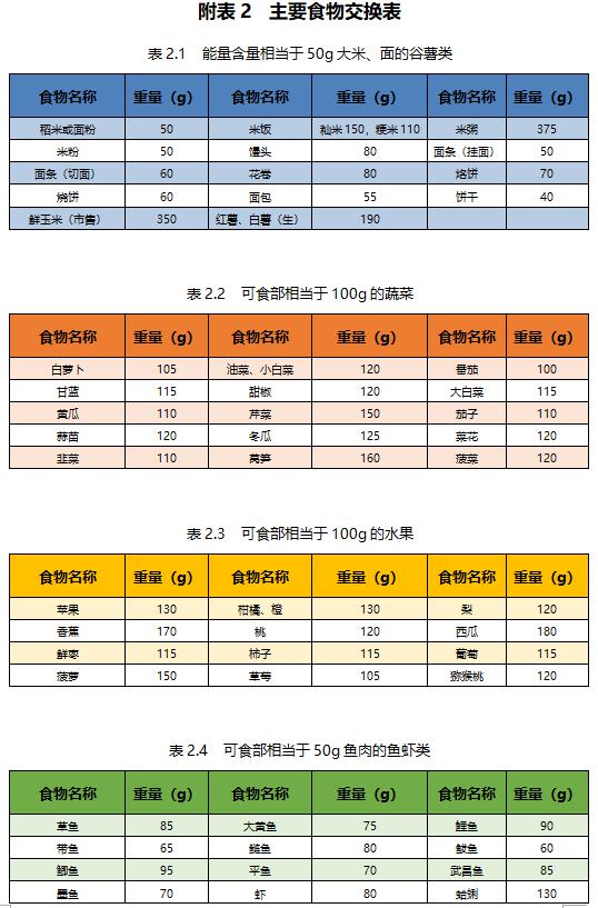 Сѧ��һ��Ӫ����ʳ��