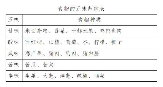 �ļ������������＾����ʳ��_�ļ�����ʳ��ʳ��_�ﶬ��������ʳ��