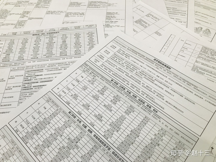 �����ڼӲ�ʳ��