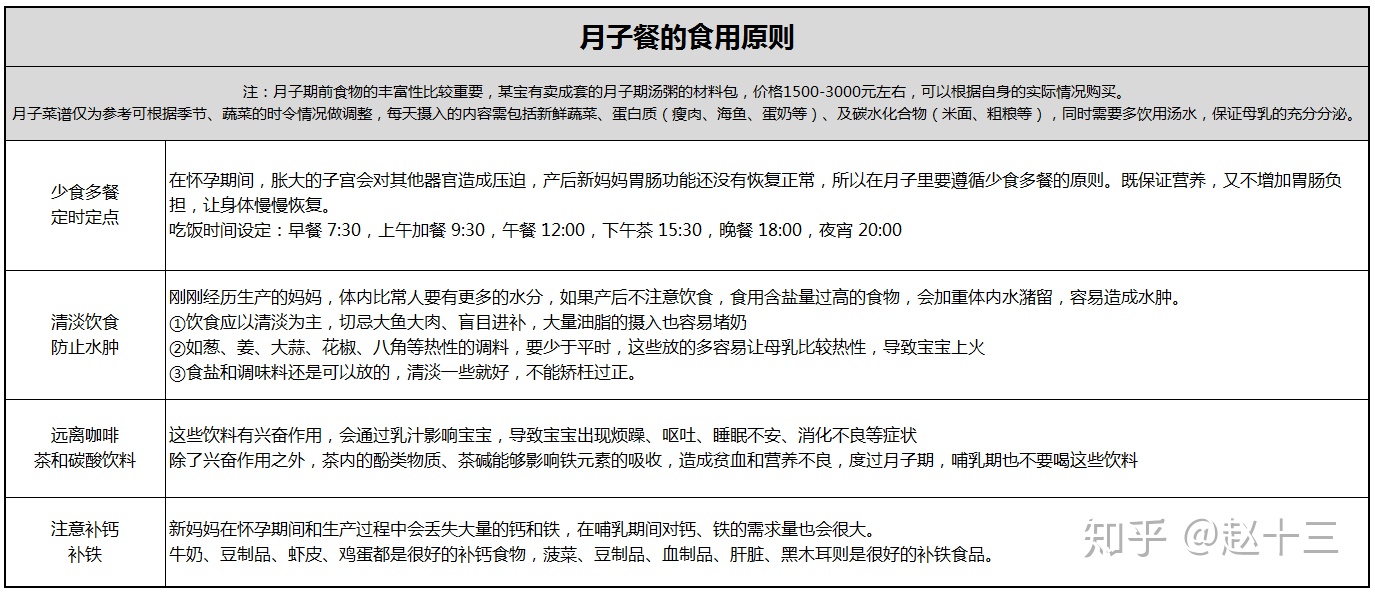 �����ڼӲ�ʳ��