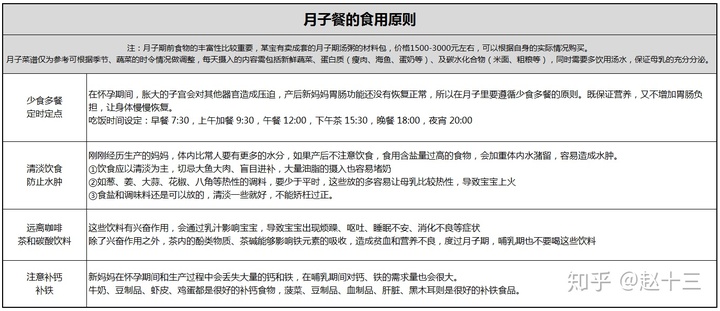 �����ڼӲ�ʳ��