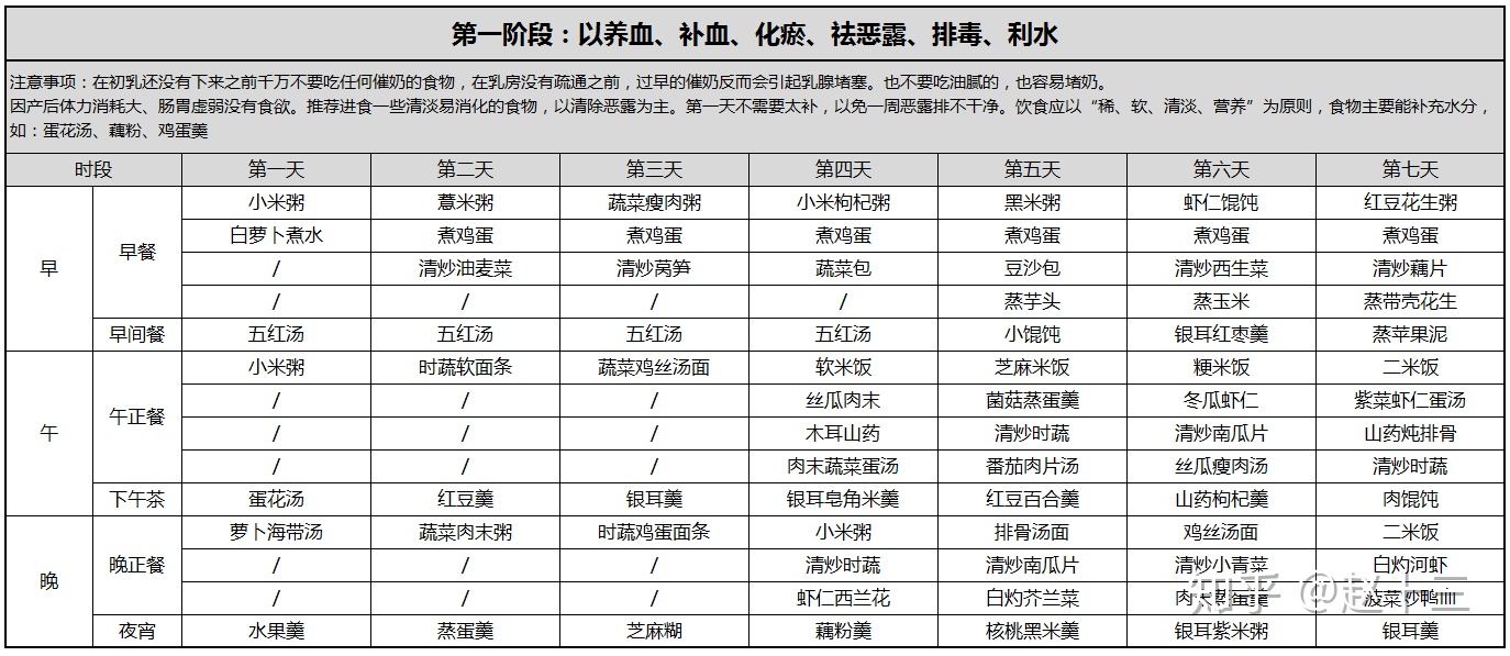 �����ڼӲ�ʳ��