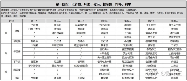 �����ڼӲ�ʳ��