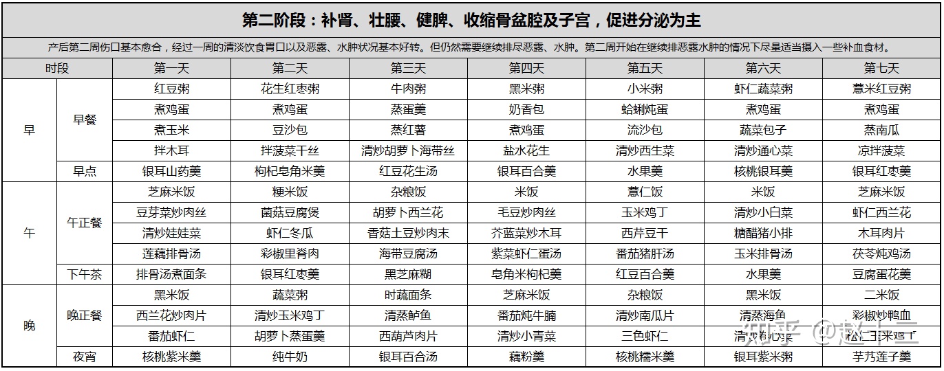 �����ڼӲ�ʳ��