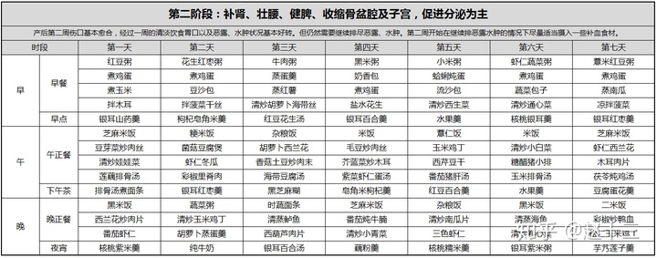 �����ڼӲ�ʳ��