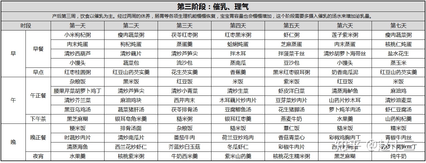 �����ڼӲ�ʳ��