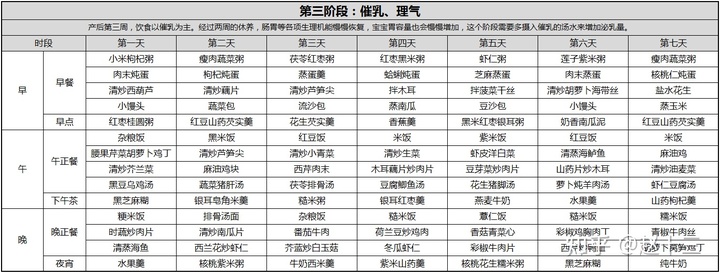 �����ڼӲ�ʳ��