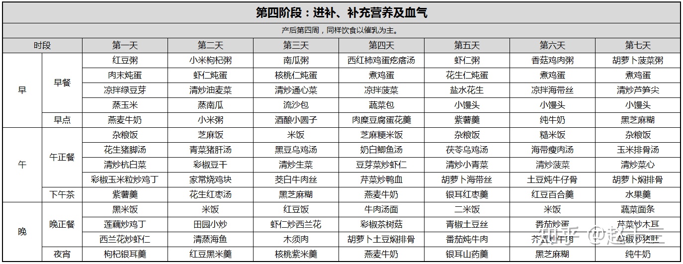 �����ڼӲ�ʳ��