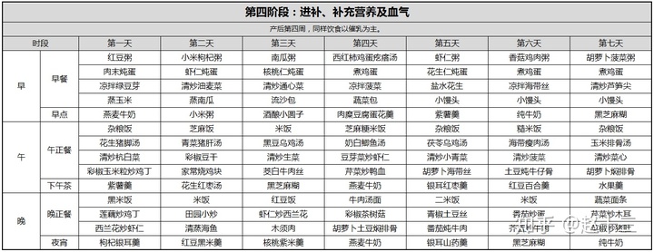 �����ڼӲ�ʳ��