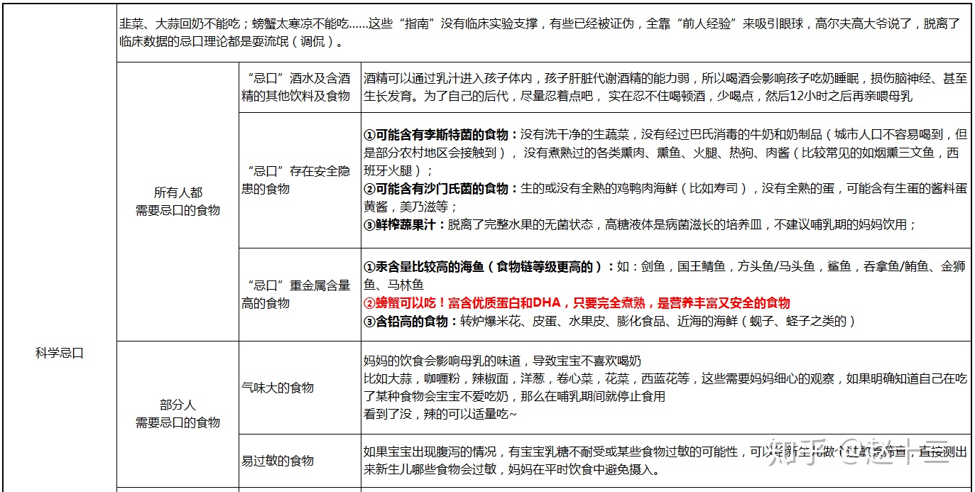 �����ڼӲ�ʳ��