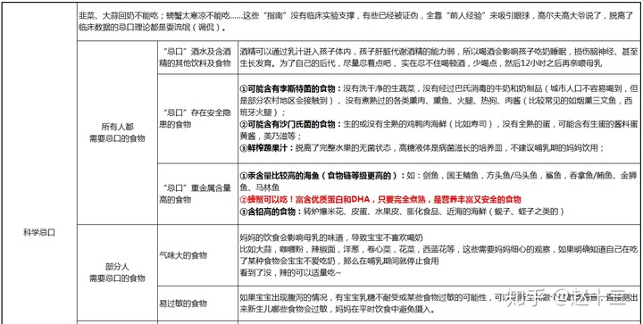 �����ڼӲ�ʳ��