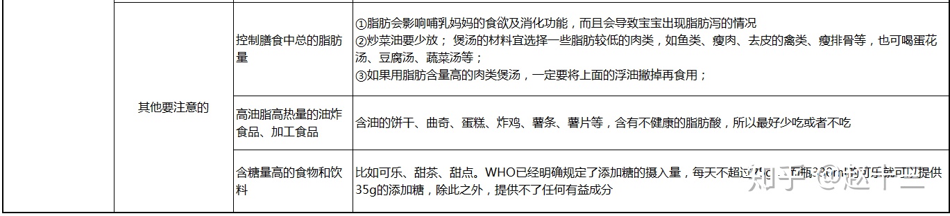 �����ڼӲ�ʳ��