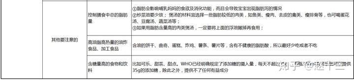 �����ڼӲ�ʳ��