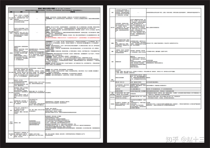 �����ڼӲ�ʳ��