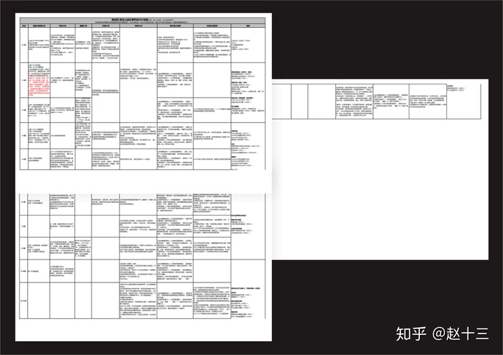 �����ڼӲ�ʳ��