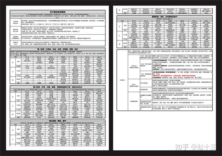 �����ڼӲ�ʳ��