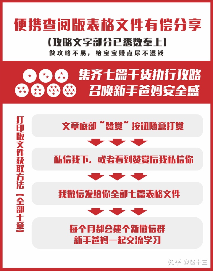 �����ڼӲ�ʳ��