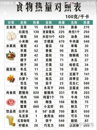 减脂期的食谱_减脂食谱_健身食谱减脂