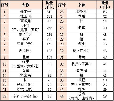 ���к�������ʳ��_������ǰʳ��_׼����������ʳ��