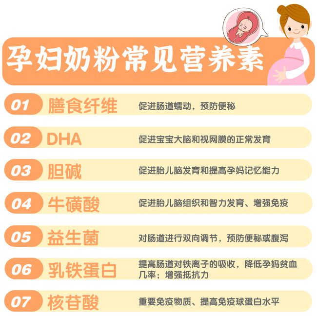 �и������ڴ���ʳ��_������ʲô���̴���ʳ��_�и�ʳ���и���Ѫʳ��