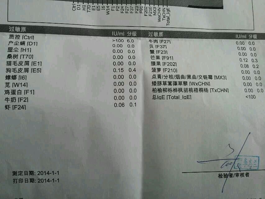 ���Ŷ�ø�����޻��Ա�_�Ŷ�����øʳ��_�Ŷ��ȵ��صĸ�����