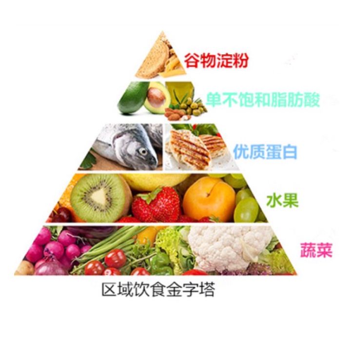 ������άʳ������Щ_����άʳ��ʳ��_ʲôʳ�����ά��