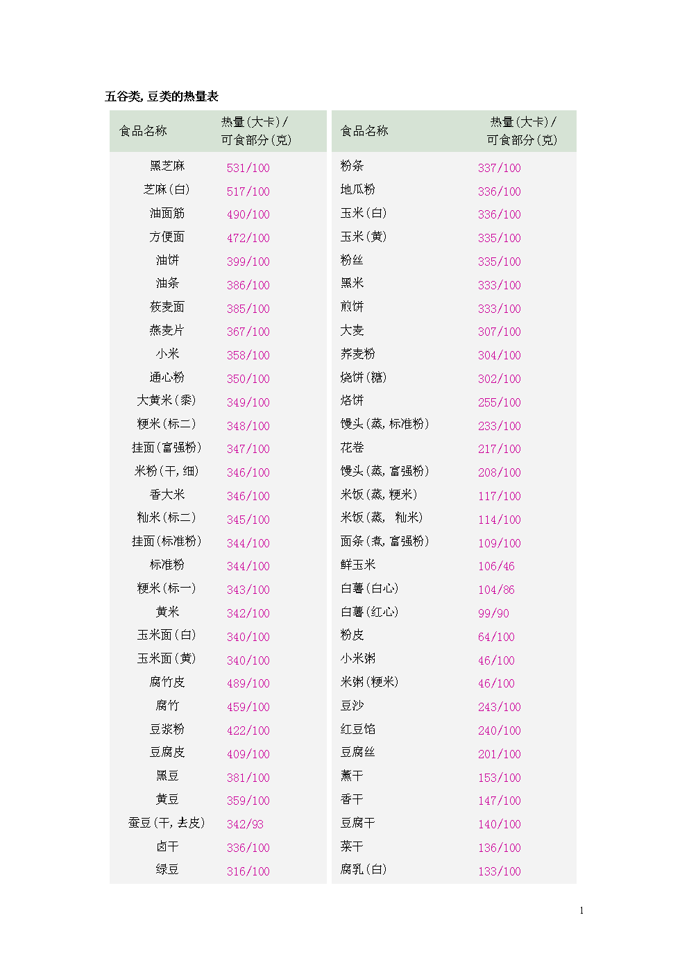 �ƶ���˹ʳ�׷���_�ƶ���˹ ʳ��_�׶�һ��ʳ�׷���