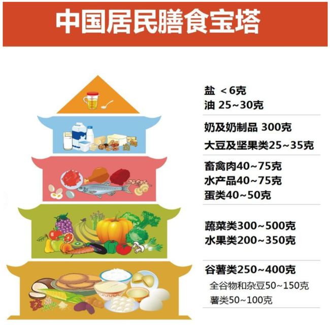 ѡ�񽡿�Ӫ��ƪ_Ӫ��������ʳ��ѡ�����_����Ӫ������ʳ��