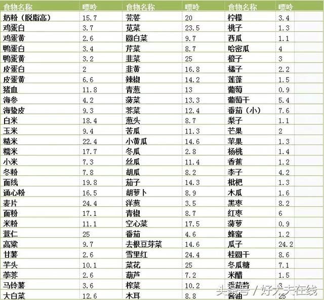 ʹ�粡��ʳ������Щ_ʹ�粡�˵ĳ���ʳ�׽���_ʹ�粡�� ʳ��