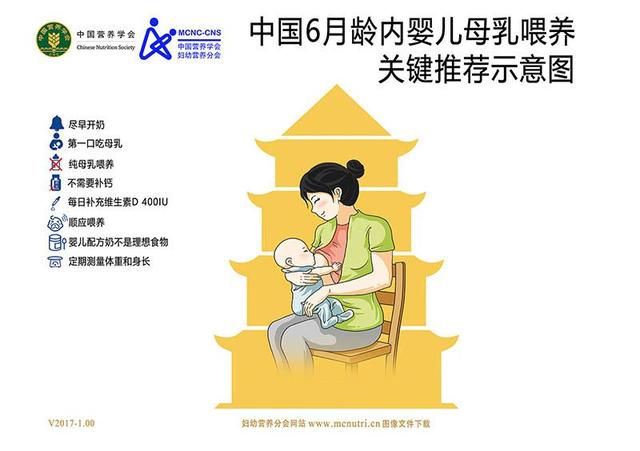 6����Ӥ����ʳʳ��