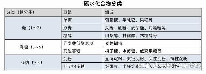 ��Ѫ��ʳ��