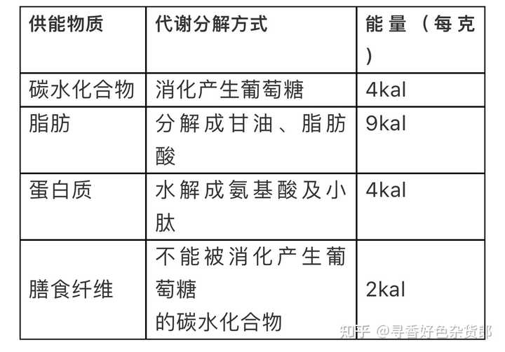 ��Ѫ��ʳ��