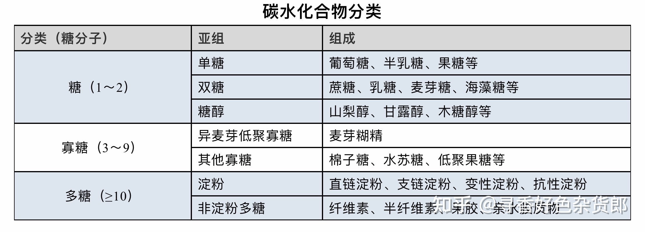 ��Ѫ��ʳ��