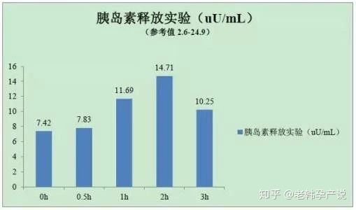 �����ѳ����ȵ���ʳ��